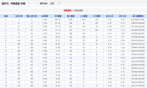 二四六天天彩资料大全网址|特别释义解释落实