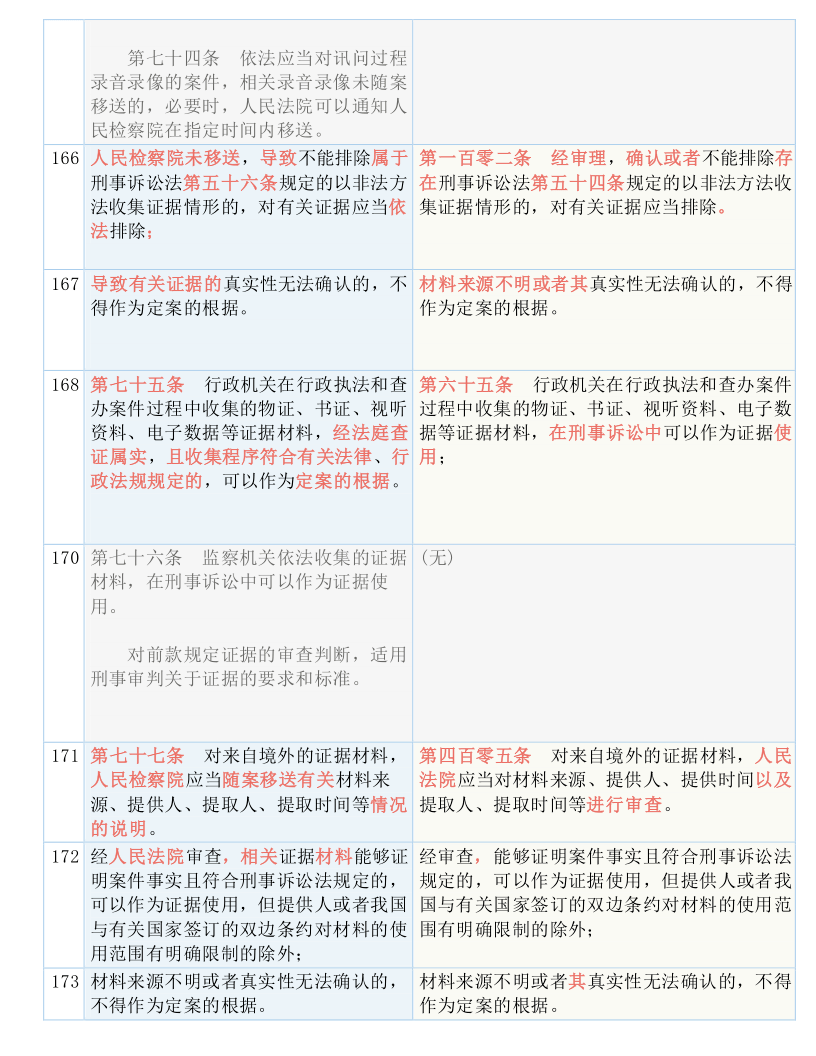 49图库-资料中心|占有释义解释落实