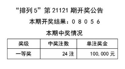 新奥彩天天开奖资料免费查询|探索释义解释落实