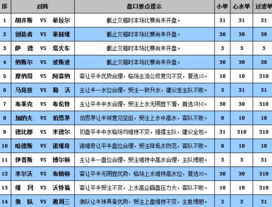 新澳门彩历史开奖结果走势图|调配释义解释落实