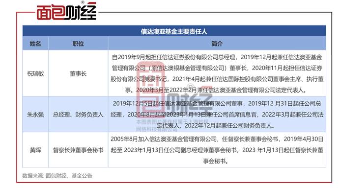 新澳2025年精准资料期期|证实释义解释落实