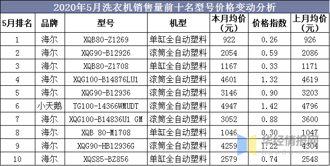 2025新澳彩免费资料|提升释义解释落实