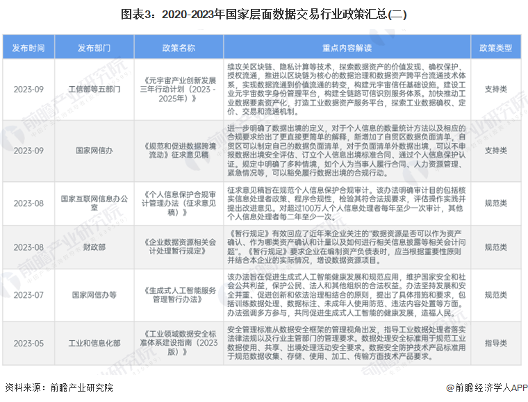 第1305页