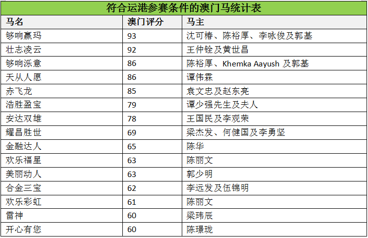 第1584页