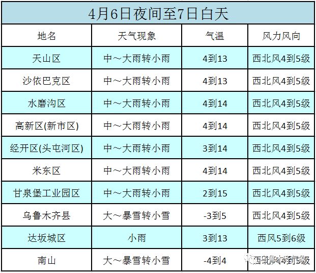 2025天天彩全年免费资料|到夜释义解释落实