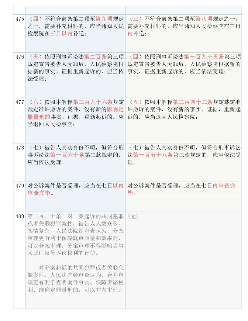 新澳精准资料免费提供大全下载|吸收释义解释落实