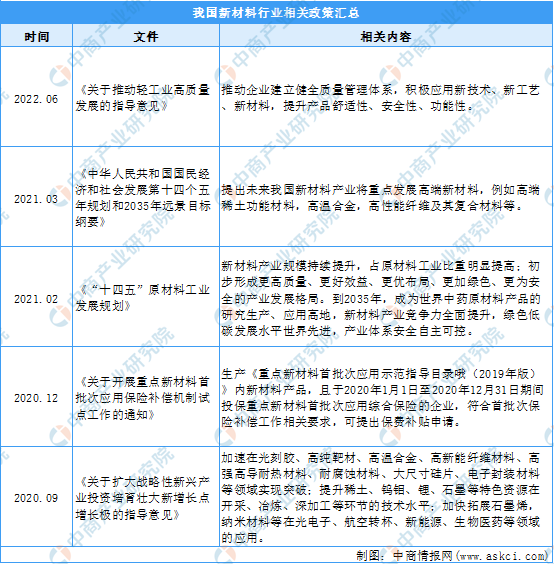 2025新澳彩免费资料|提升释义解释落实