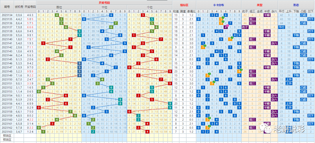 新澳门彩出号综合走势图看331斯|精妙释义解释落实