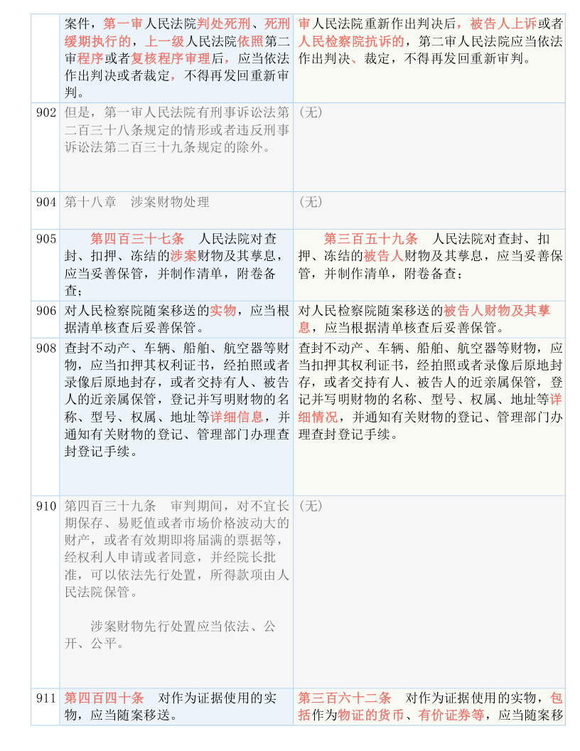 一码一肖100准正版资料|新品释义解释落实