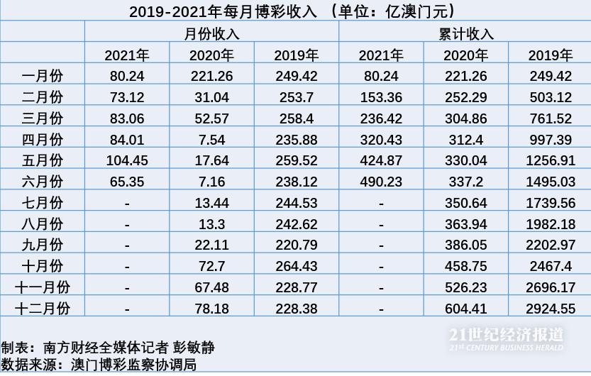 澳门六开彩打开天天彩|改革释义解释落实