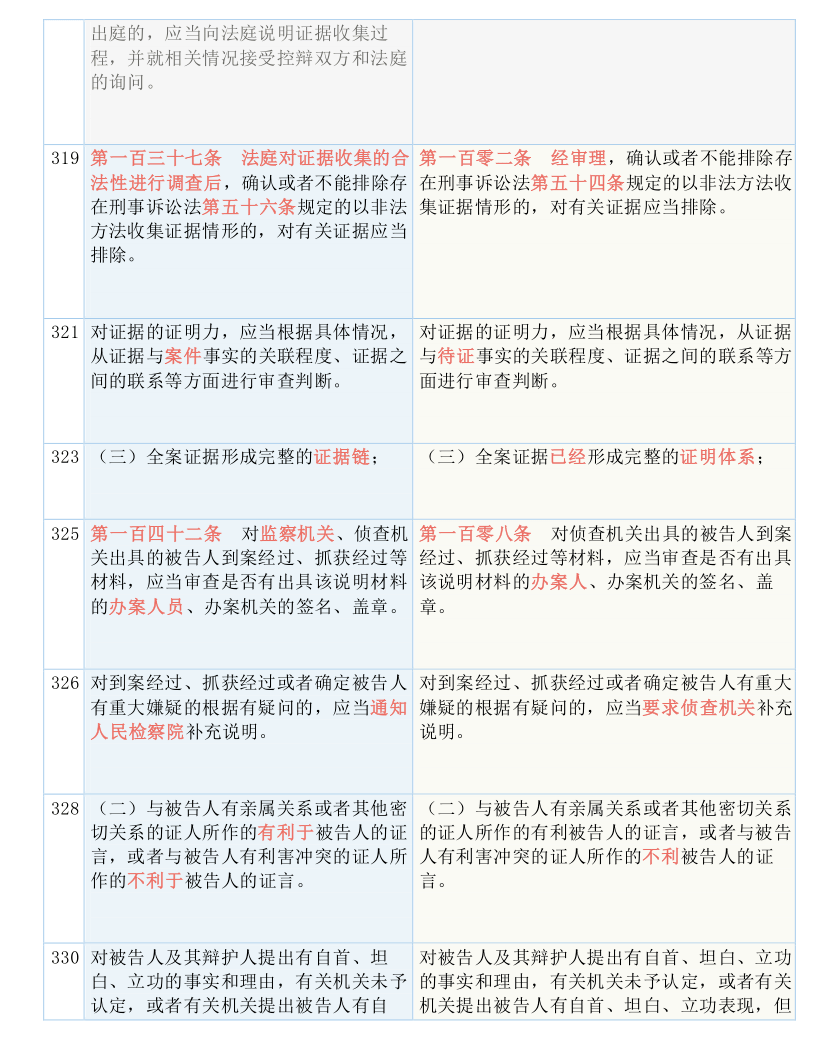 新澳门资料免费精准|完整释义解释落实