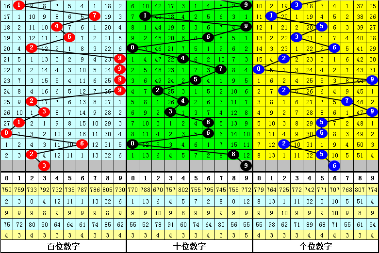 白小姐一肖一码100中特|透明释义解释落实