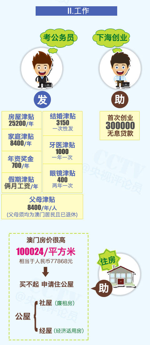 澳门一肖一码100准免费料|描述释义解释落实