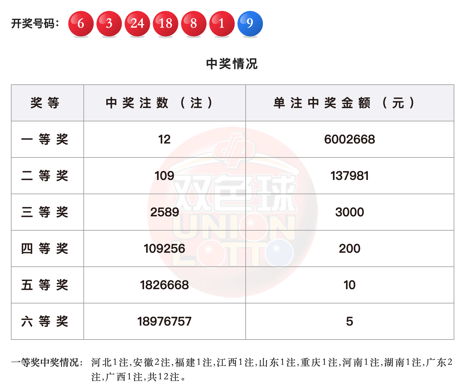 白小姐一码中期期开奖结果查询|化定释义解释落实