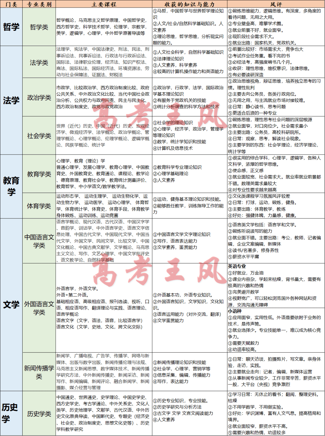 2025新奥门资料大全123期|人才释义解释落实