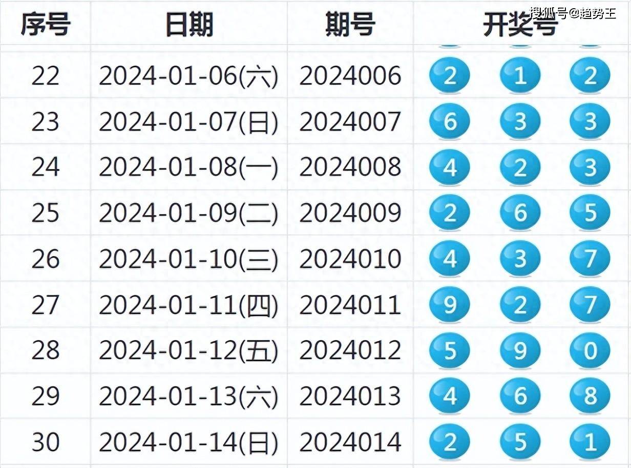 2O24新澳历史开奖记录69期|资质释义解释落实