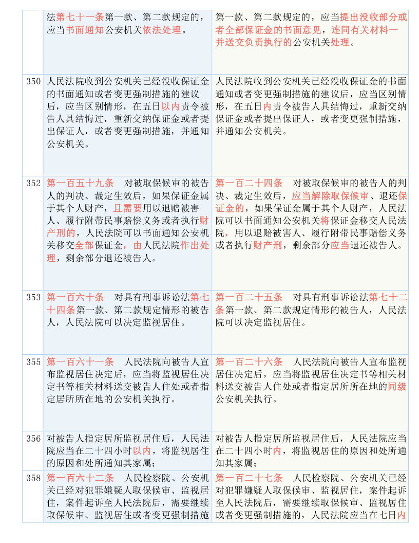 澳门王中王100%期期中一期|尖峰释义解释落实