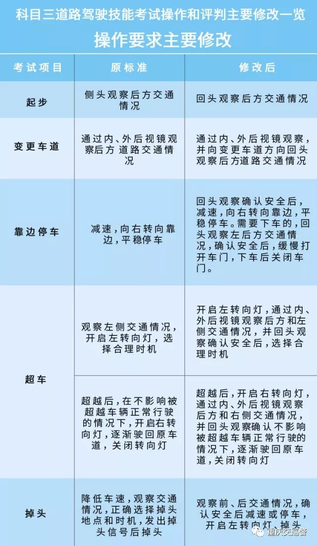 咨询 第525页