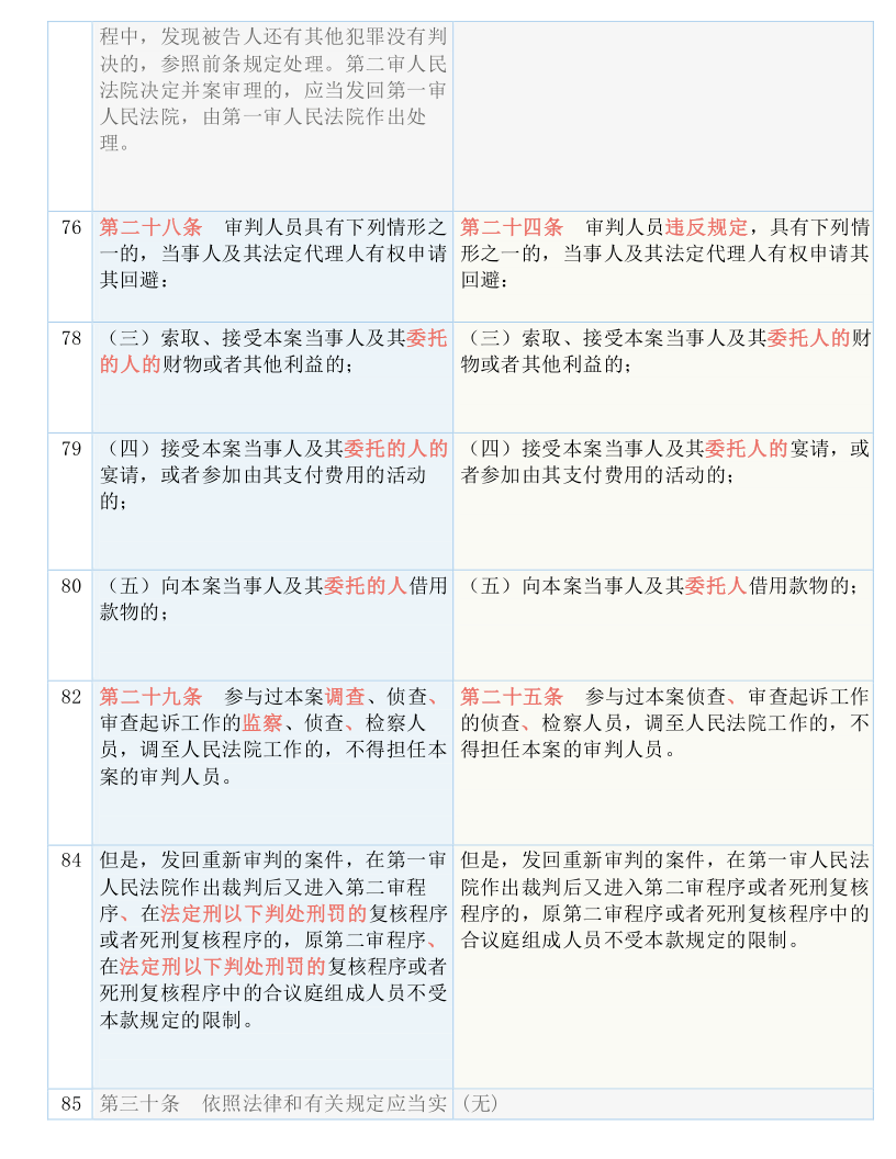 新澳精准资料免费提供大全下载|吸收释义解释落实