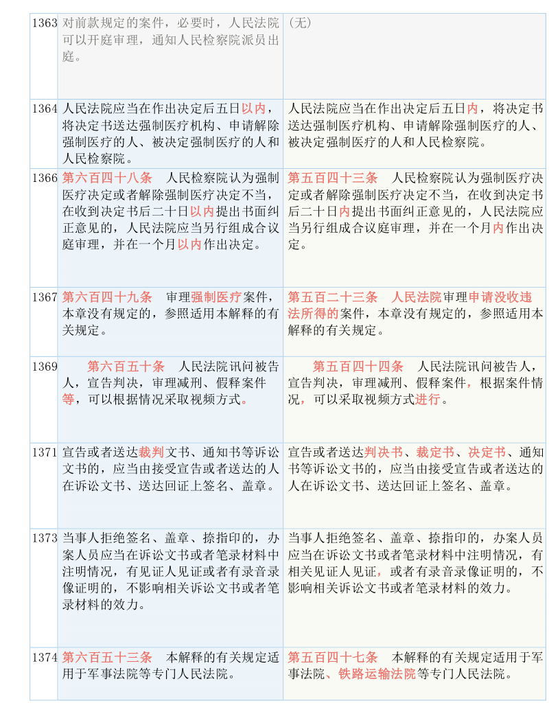 新澳天天开奖资料大全1050期|赞成释义解释落实