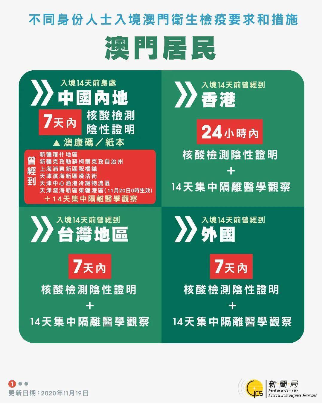 咨询 第458页