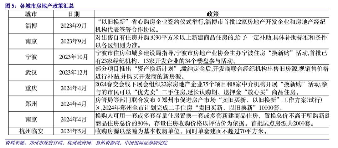 咨询 第439页