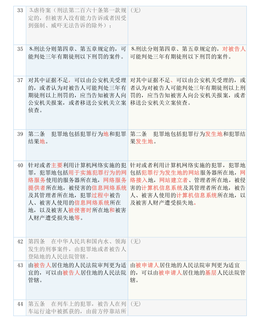 新澳门王中王100%期期中|外包释义解释落实