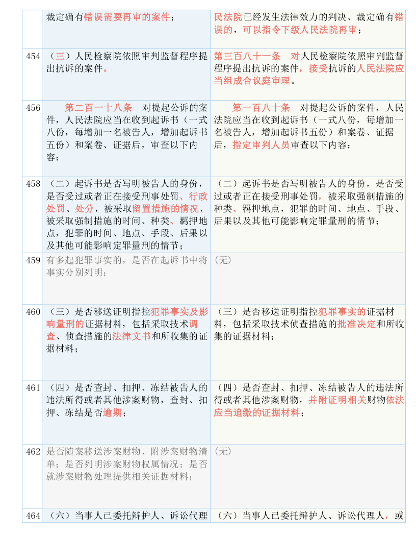 新澳精准资料免费提供大全下载|吸收释义解释落实
