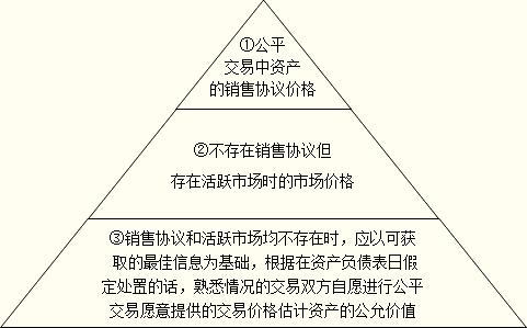 2025新澳资料大全免费|损益释义解释落实