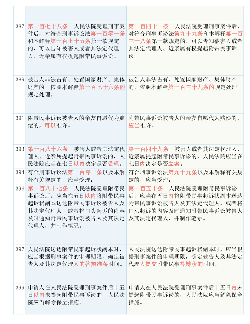 百科 第343页