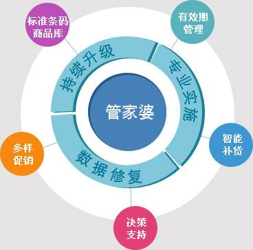 管家婆100%中奖|直面释义解释落实